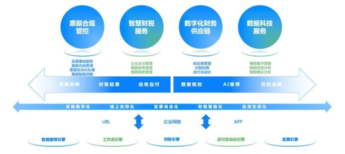 百望云 鏈接商業(yè)企業(yè)，讓交易更簡單的軟件服務(wù)