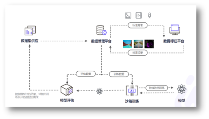 這五家企業(yè)身上，我看到了企業(yè)服務(wù)的不同未來 | CCF-GAIR 2020 軟件服務(wù)