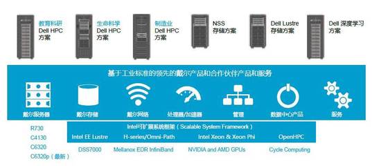 2023全球超級計算大會前瞻 AI驅(qū)動的E級超算成為焦點(diǎn)