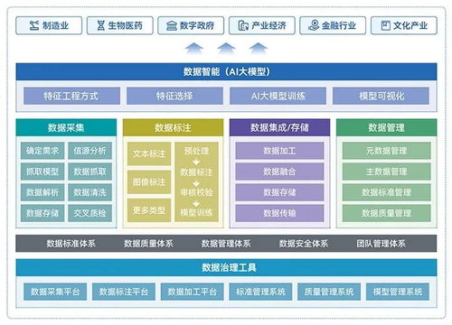 五度易鏈大數(shù)據(jù)治理 破解數(shù)據(jù)困局，賦能產(chǎn)業(yè)數(shù)字化升級